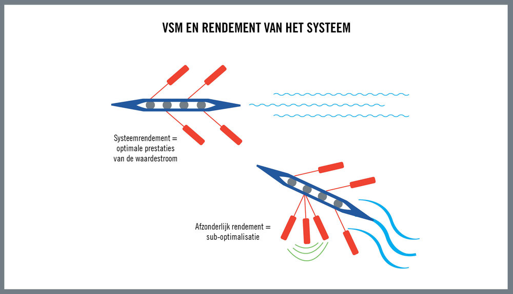 Globale gereedschapsverslechteringsanalyse kijkt verder dan de bewerking